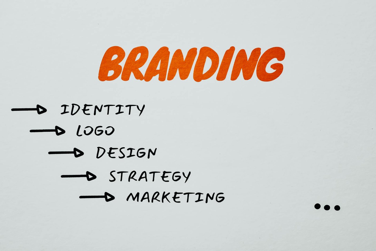 Branding for Small Businesses: A Comprehensive Guide