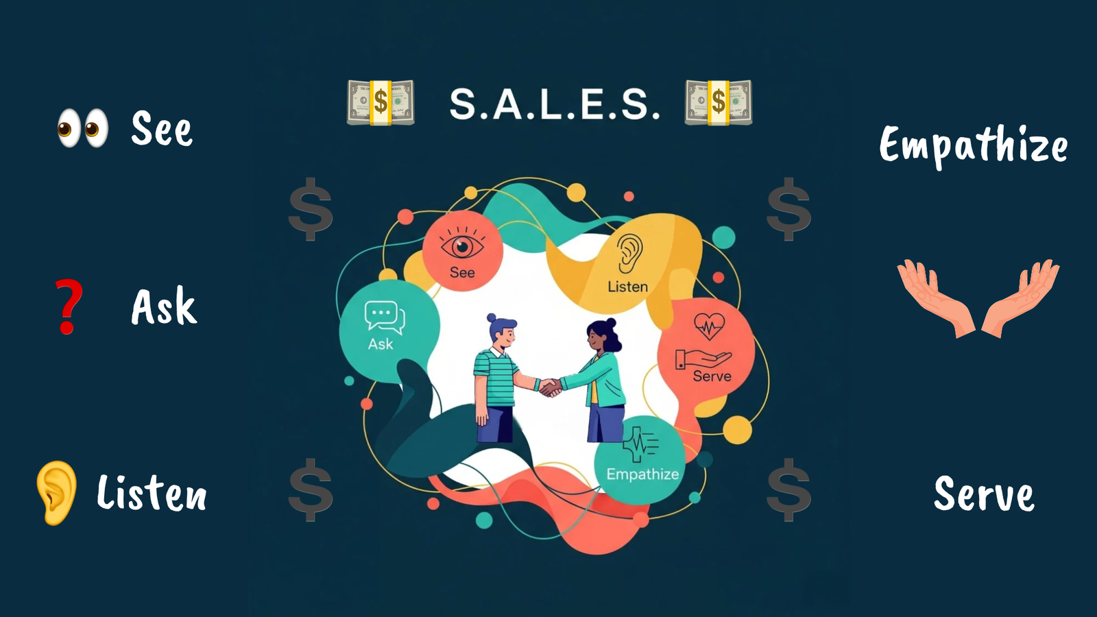 Ethical Sales: Drive More Sales Without Being Pushy Using This Framework