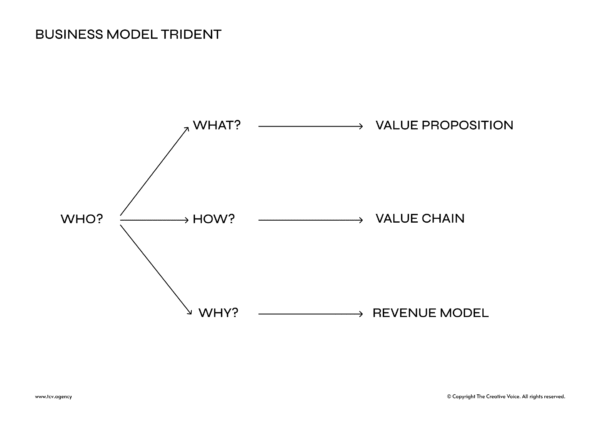 Business Model Trident Canvas Printable PDF A4/US Letter - Image 2